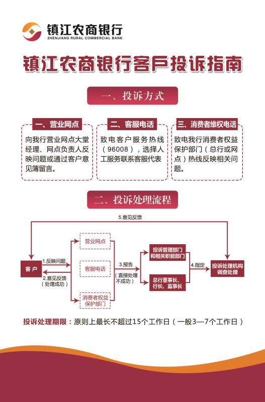 投訴流程